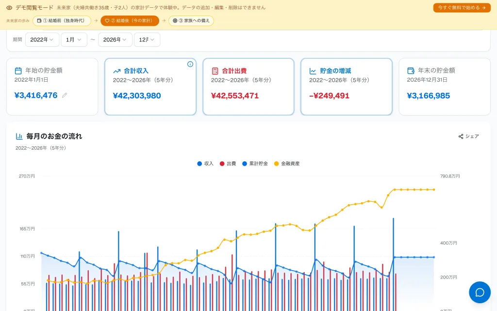 Mirai ダッシュボード — 月次収支と将来資産シミュレーション